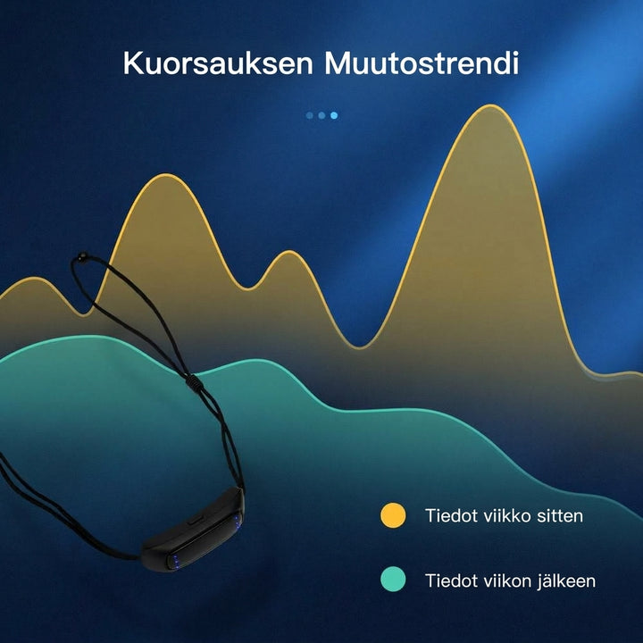 Älykäs kuorsauksen estolaite